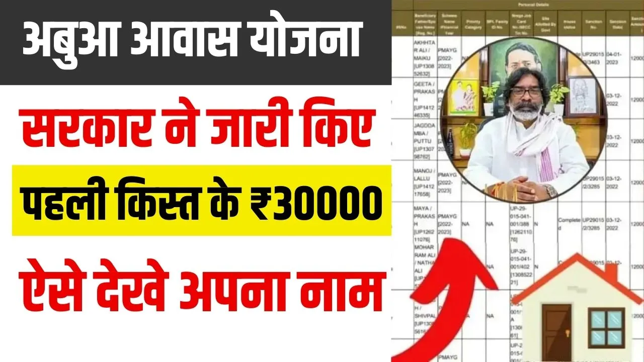 Abua Awas Yojana Payment Status Check