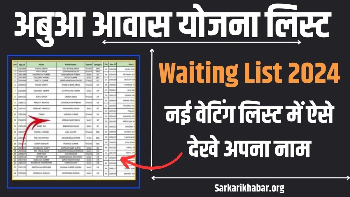 Abua Awas Yojana Waiting List